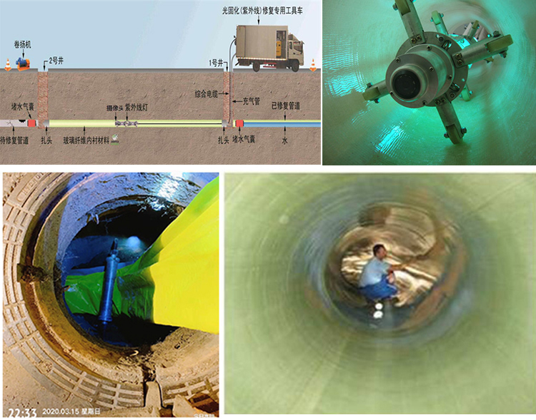 肇州UV-CIPP内衬修复