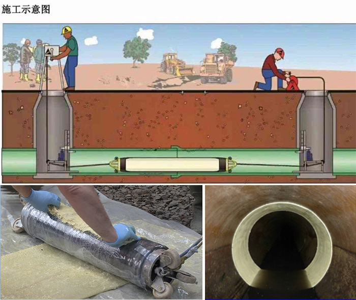 肇州管道局部点状修复